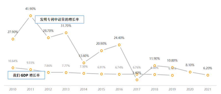 2023年專利行業(yè)有何變化？我的幾個判斷