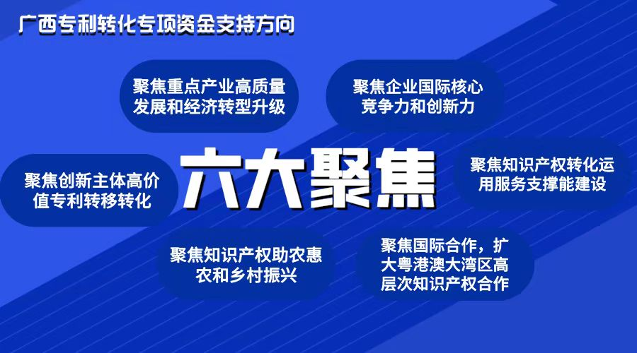 【重磅】1億元！廣西專利轉化專項計劃強力支持！
