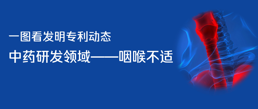 一圖看發(fā)明專利動(dòng)態(tài)｜中藥研發(fā)領(lǐng)域——咽喉不適
